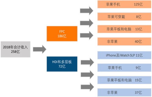 疫情下,唯独苹果能卖断货